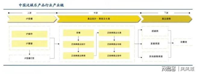 涨谁是幕后受益的“种田人”开元棋牌“谷子经济”刷屏大(图4)